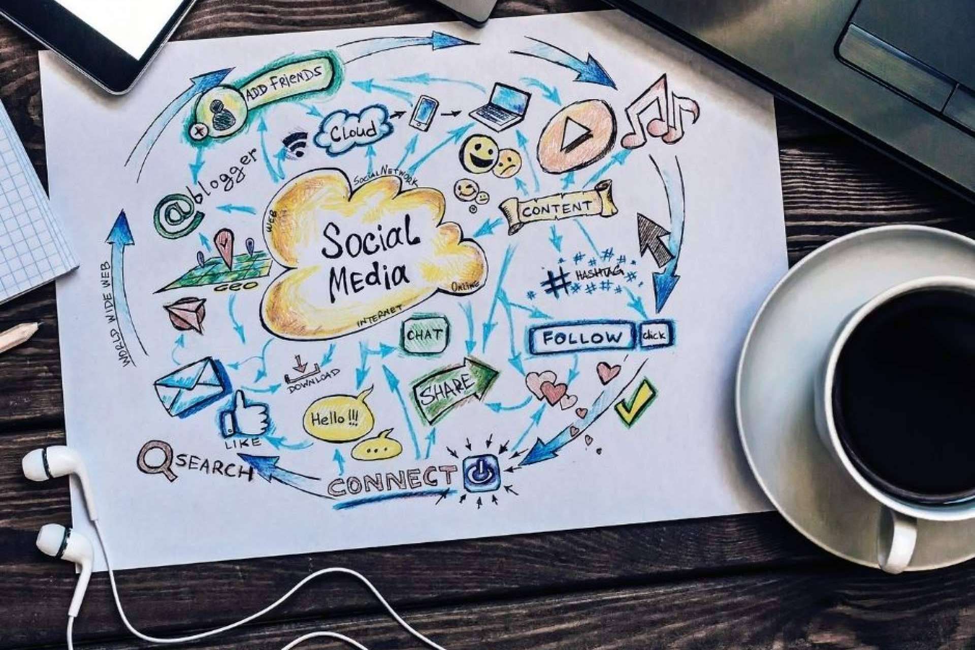 Campañas de publicidad de éxito en Facebook e Instagram de la mano de 3G Social Media