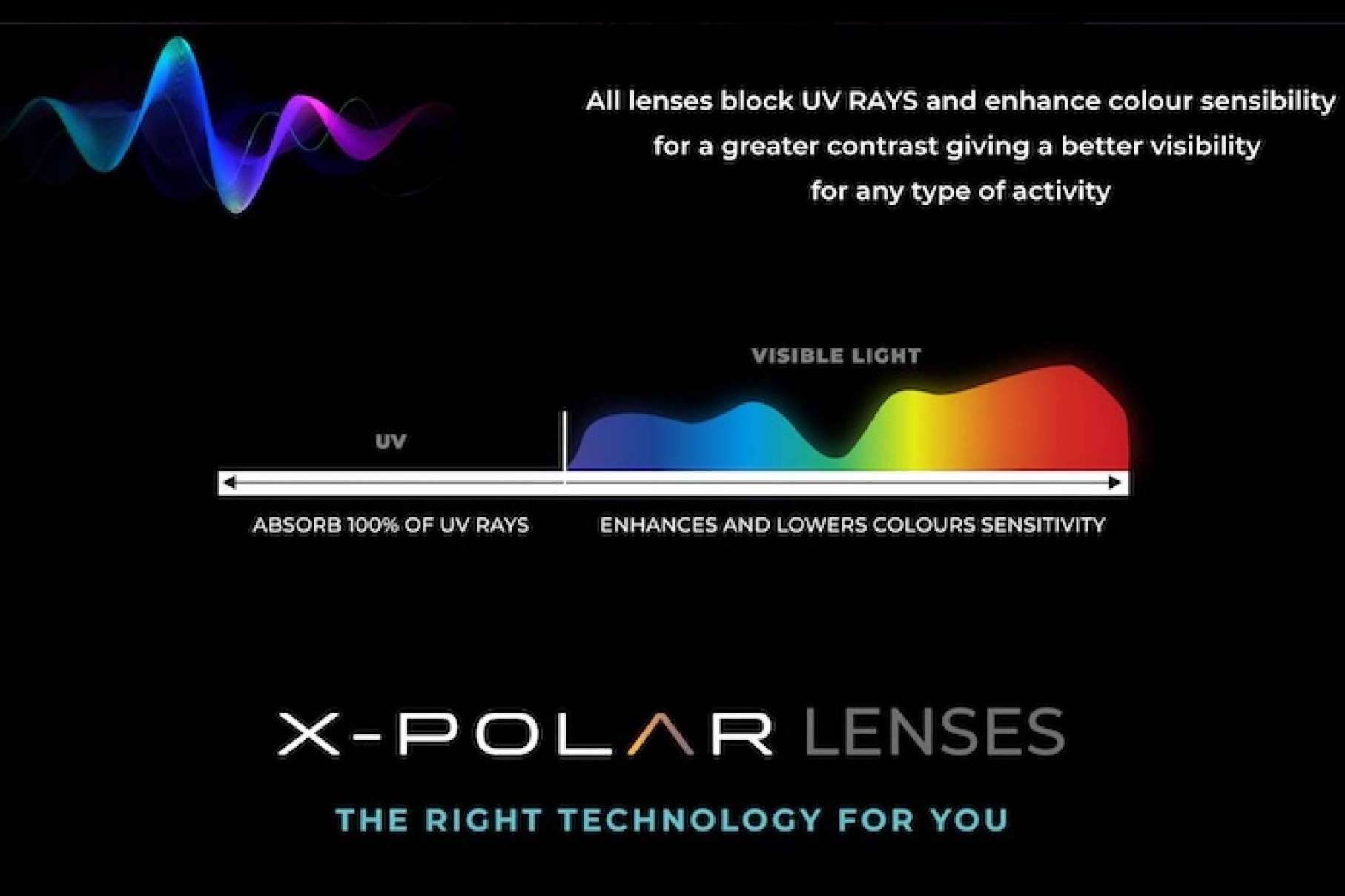 La tecnología X-POLAR de Uller revoluciona el mundo de las lentes deportivas