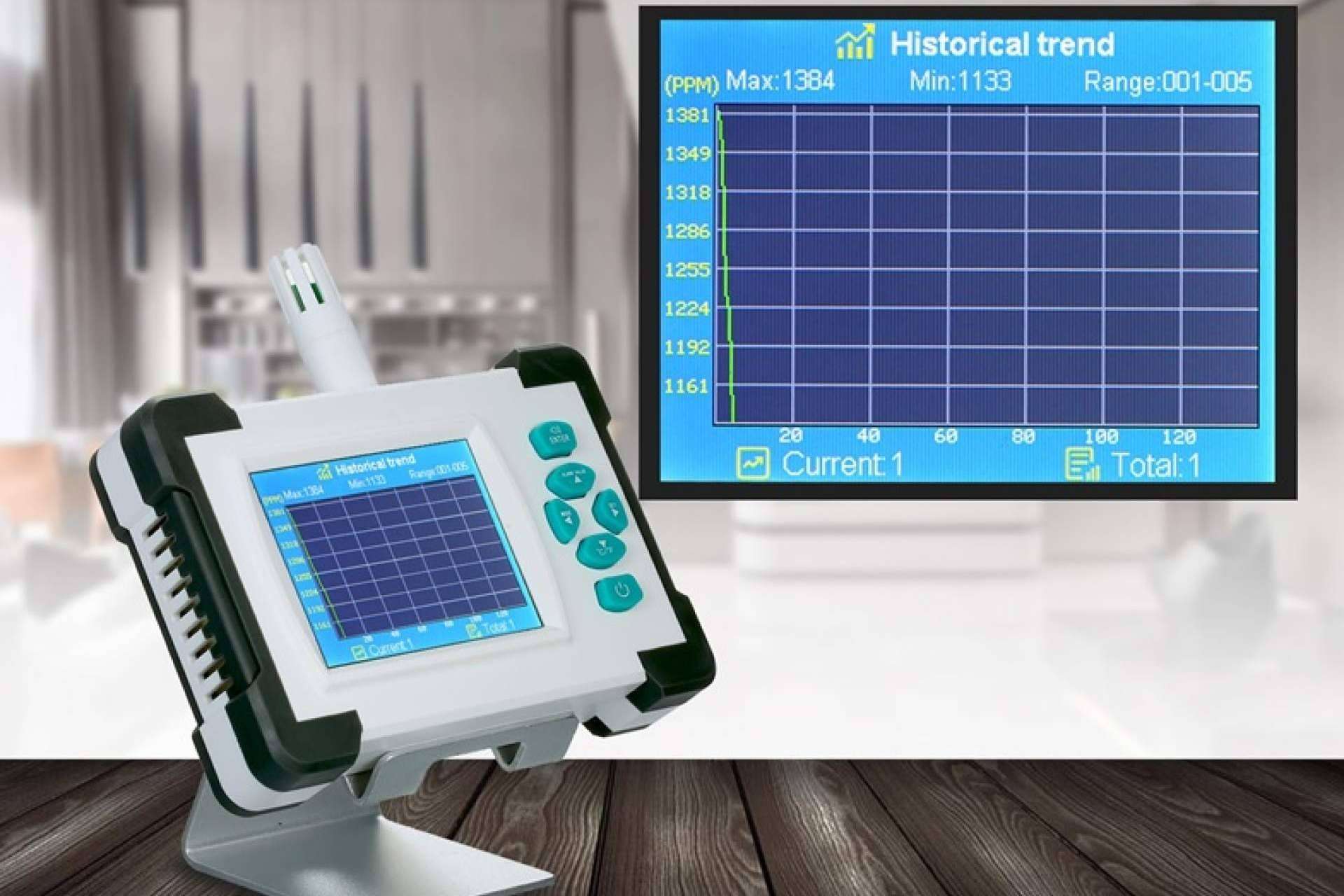 Los beneficios del medidor calidad del aire y detector de CO2 que ofrece Protect Soiart Distribución