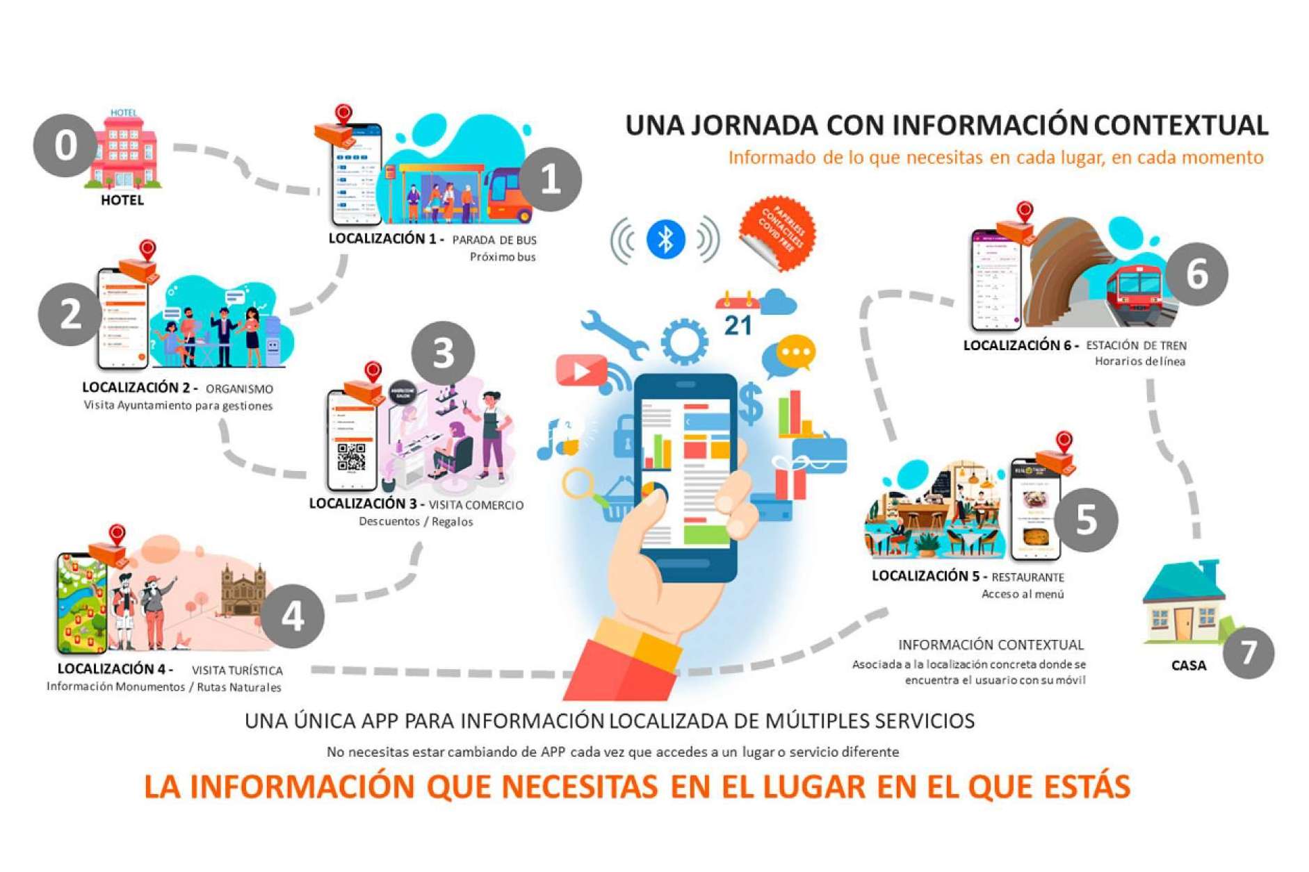 La tecnología universal y transversal de información contextual en el móvil se conoce como QUALO