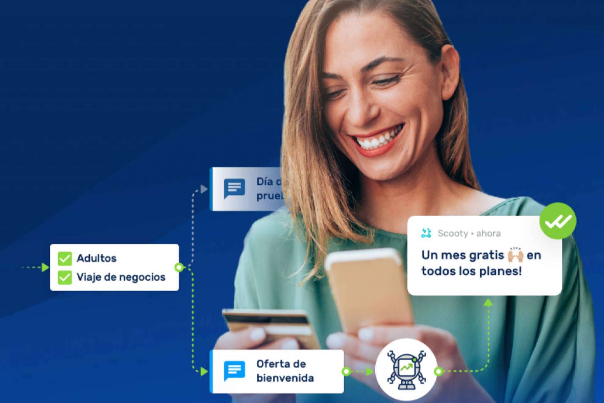 Los servicios marketing automation de iurny