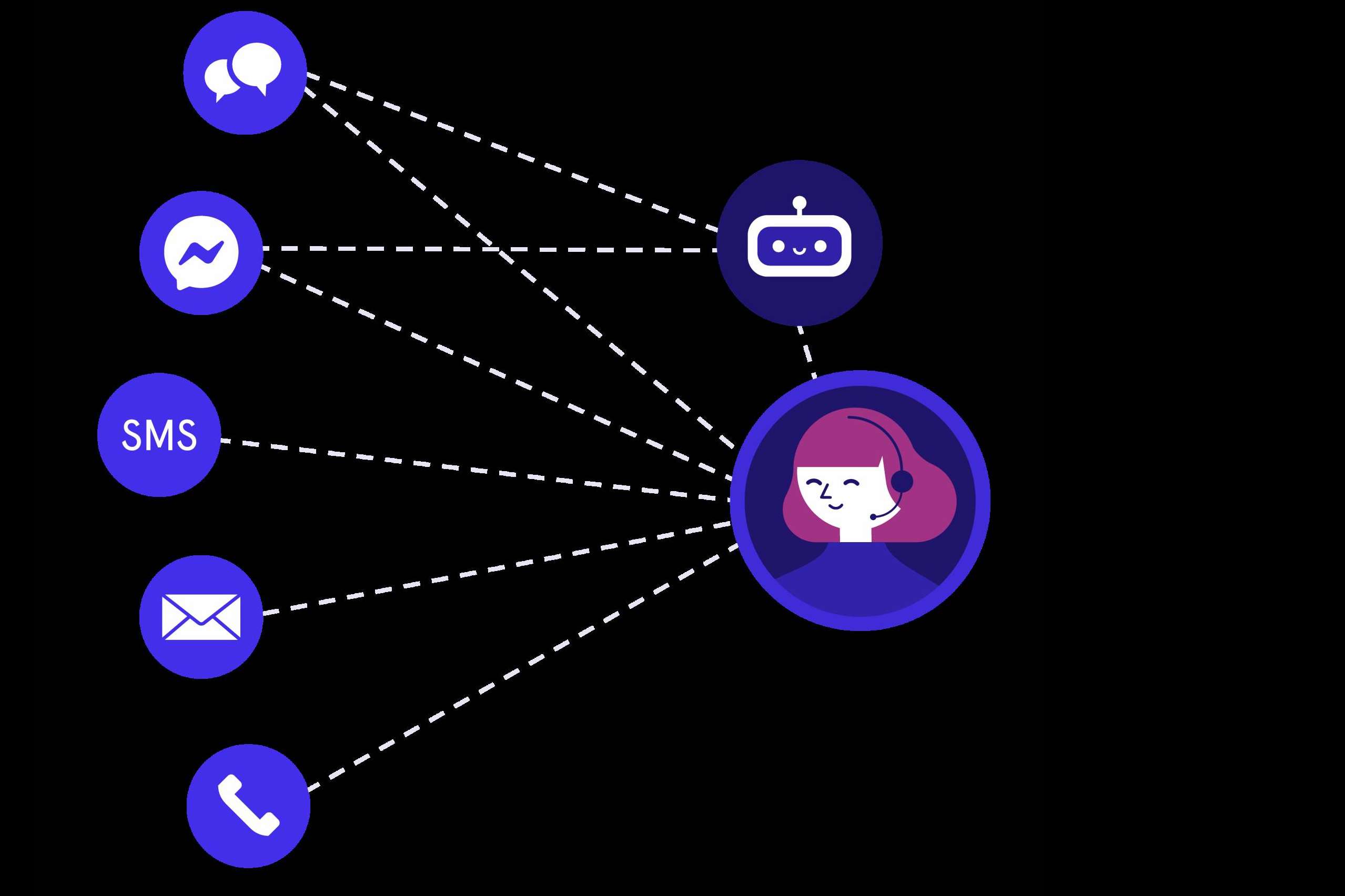 LeadDesk permite gestionar ágilmente a los clientes con un chat online y un bot