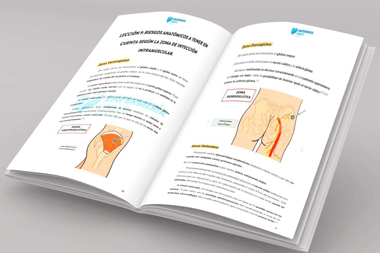 El primer manual sobre inyección intramuscular de Enfermería Evidente