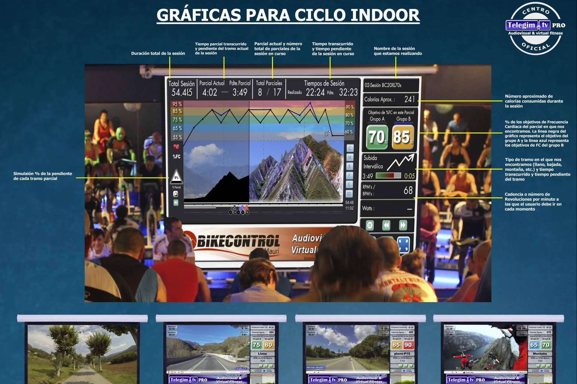 Telegim TV implementa nuevas tecnologías para evolucionar en los gimnasios