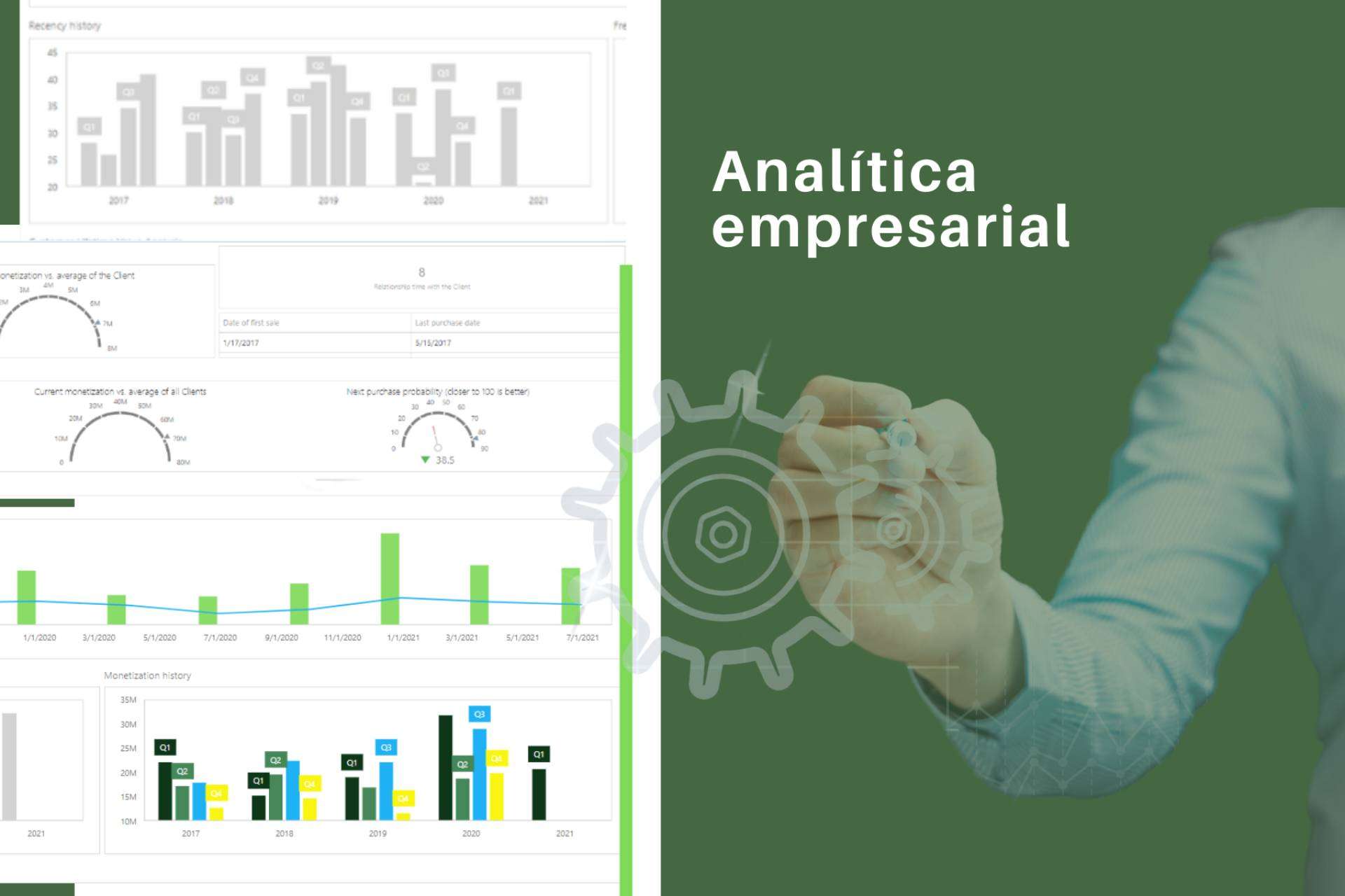 ¿Por qué es importante la analítica empresarial?, por AnniQ