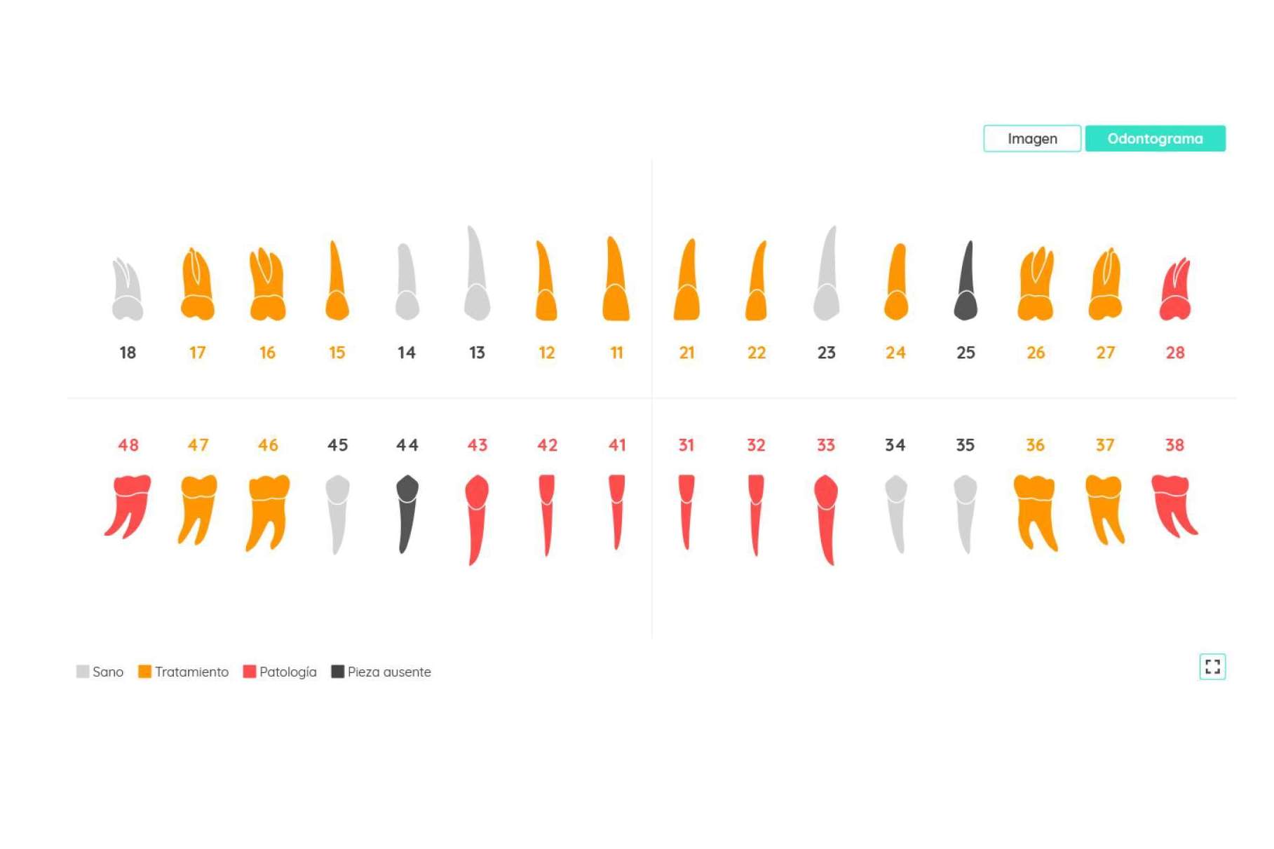 El uso de la visión artificial en el mundo odontológico de la mano de Dentomo