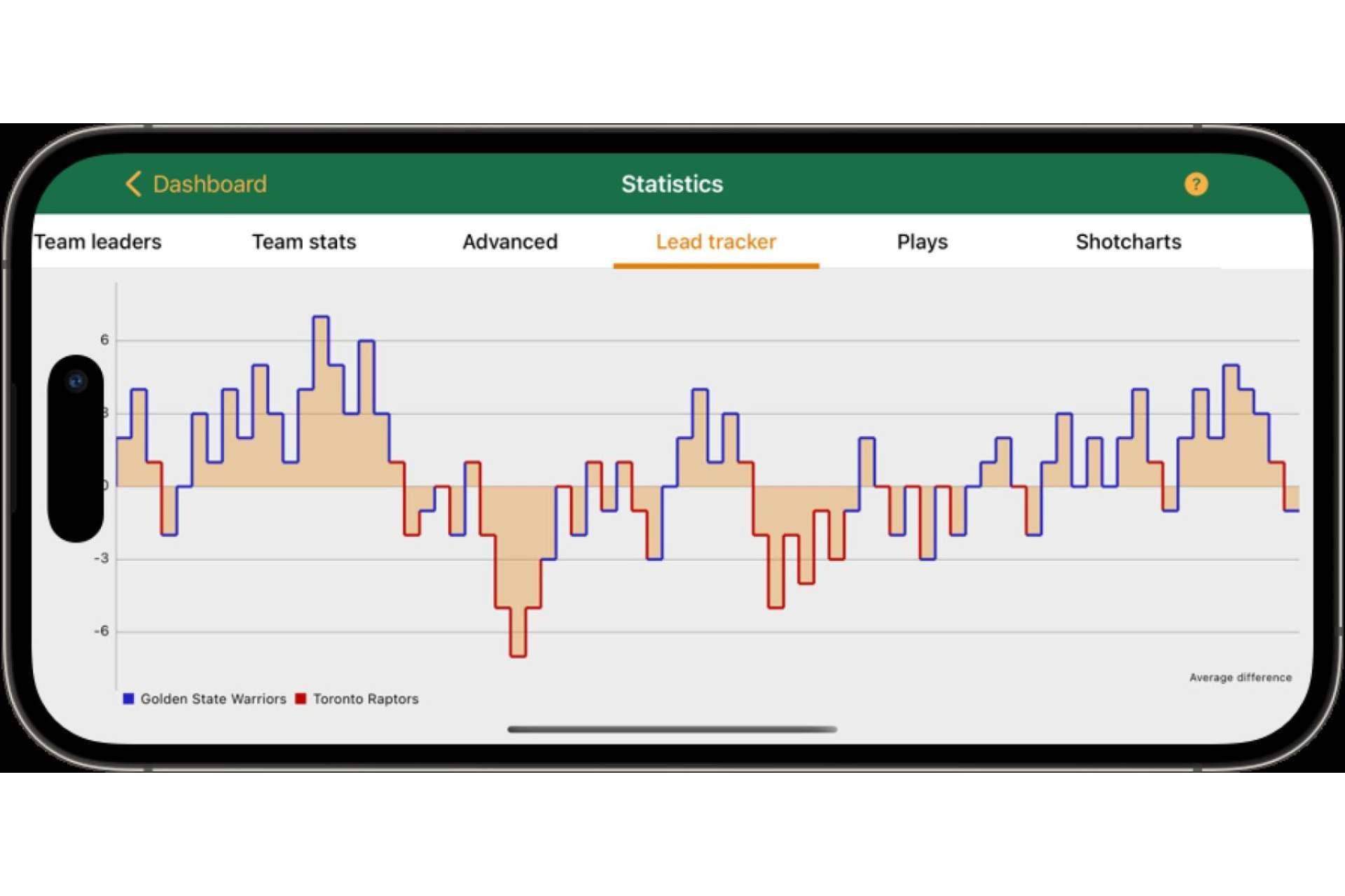 Cambiar el funcionamiento de los clubes de baloncesto con Basketball Stats Assistant