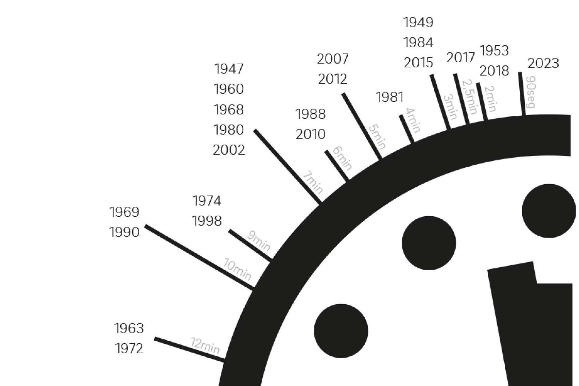NONODOOM renueva su compromiso con el medioambiente en la víspera de la actualización del Doomsday Clock 2024