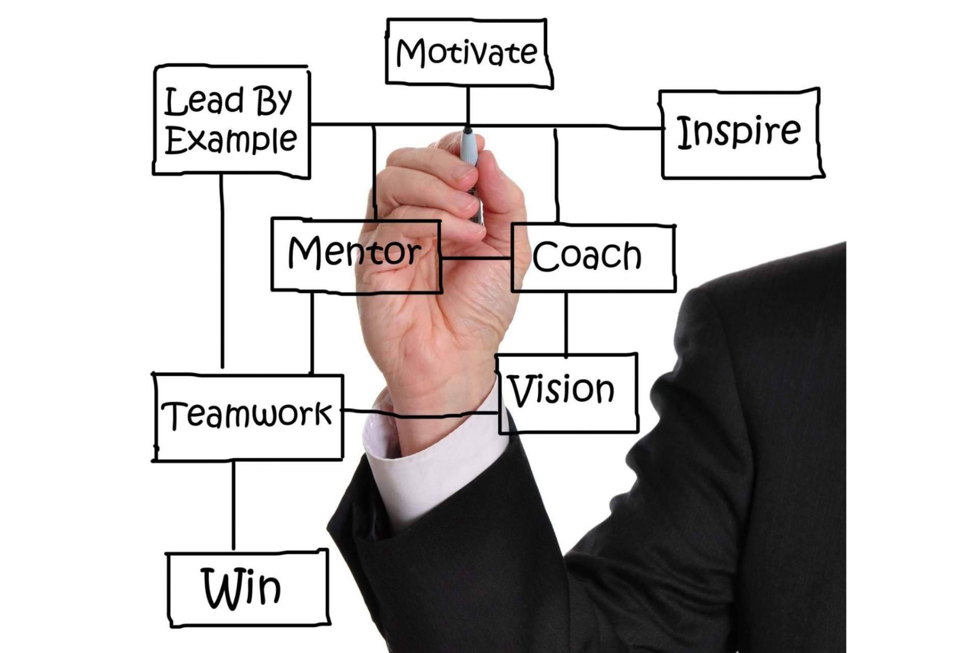 Una herramienta de gestión del cambio es el coaching de Desarrolla