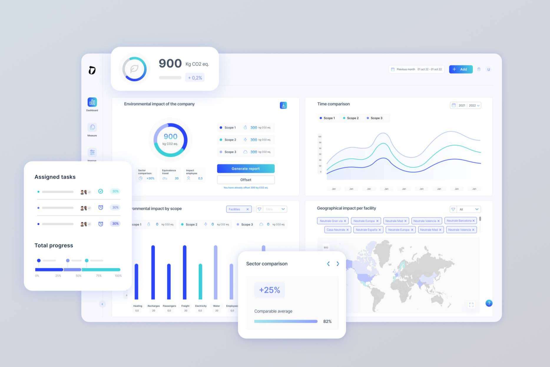Un paso adelante hacia la sostenibilidad, con la gestión de datos ESG de Dcycle