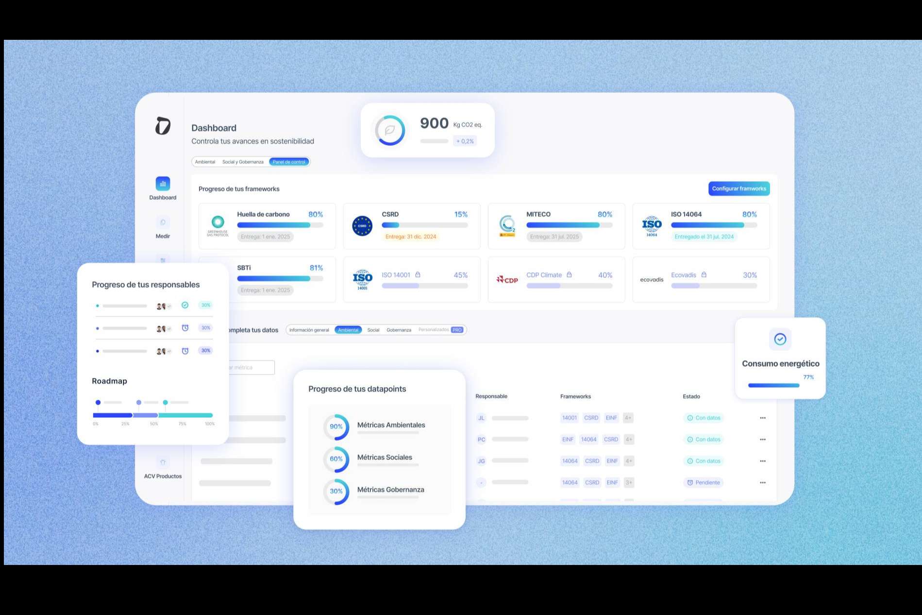 El datalake de Dcycle, una solución guiada para controlar y simplificar el reporte ESG