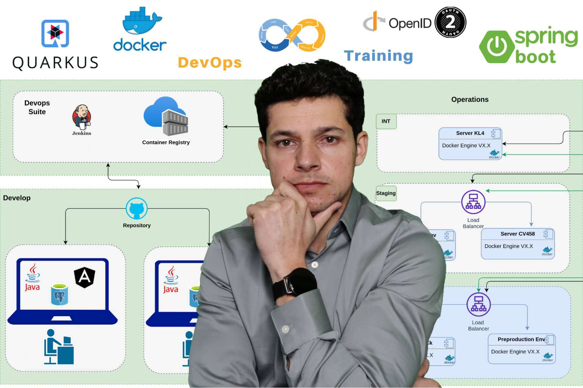 Sotobotero amplía el acceso a la formación especializada en DevOps y microservicios a través de Udemy